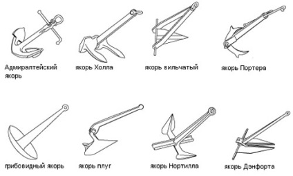 Hogyan készítsek horgonyt egy hajónak?