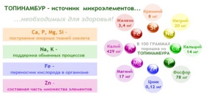 Cum de a reduce zahărul din sânge la domiciliu