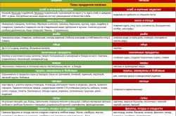 Cum de a reduce zahărul din sânge la domiciliu