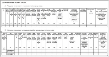 Ca și în Departamentul de Contabilitate 1, 8 pentru a pregăti raportarea privind TVA-ul pentru trimestrul I al anului 2015 în conformitate cu noile norme - că