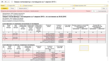 Як в 1с бухгалтерія 8 підготувати звітність по пдв за i квартал 2015 року з новими правилами - що