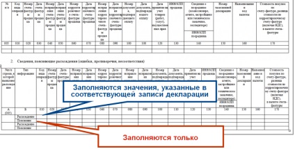 Ca și în Departamentul de contabilitate 1, 8 pentru a pregăti raportarea privind TVA-ul pentru trimestrul I al anului 2015 în conformitate cu noile norme - că