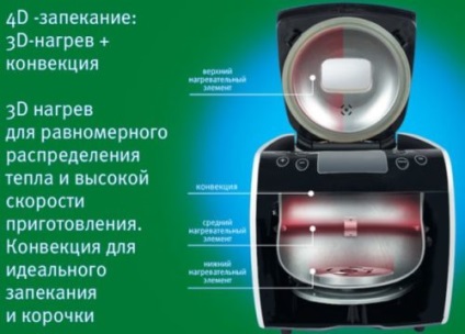 Hogyan válasszunk egy multivariát a vevő teljes útmutatójának paramétereihez és funkcióihoz