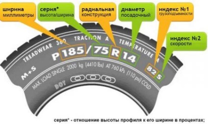 Hogyan válasszunk téli gumiabroncsokat egy autónak