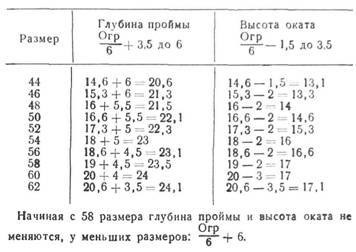 Cardigan model - fagure de miere - ace de tricotat și un cârlig