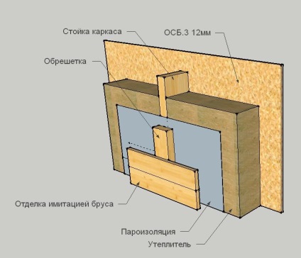 Bariera de vapori pentru case de barieră