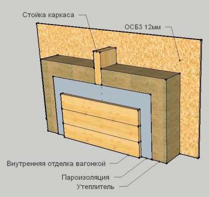 Bariera de vapori pentru case de barieră