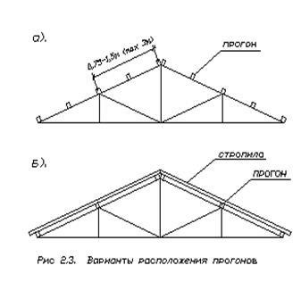 Консольно-балкові прогони