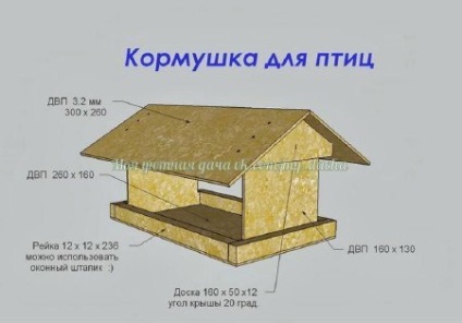 Alimentator pentru opțiuni de păsări sălbatice, desene, decât pentru a umple și pentru cine