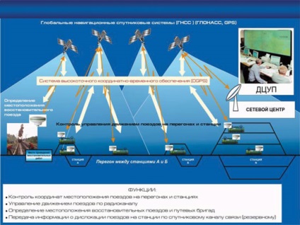 Spațiu pentru transportul feroviar