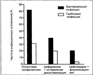 Tratamentul insuficienței hepatice fulminante