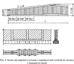 Curs 5 grinzi și secțiuni perforate - servicii de construcție - echipamente din beton spumă