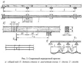 Curs 5 grinzi și secțiuni perforate - servicii de construcție - echipamente din beton spumă