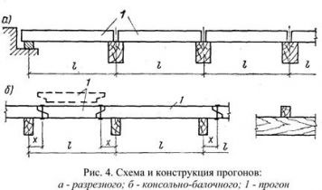 Curs 5 grinzi și secțiuni perforate - servicii de construcție - echipamente din beton spumă