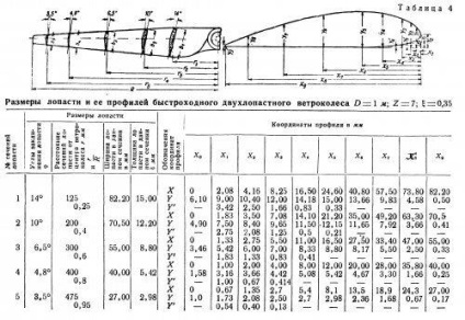 Lame pentru turbine eoliene