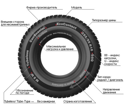A gumiabroncsok jelölése