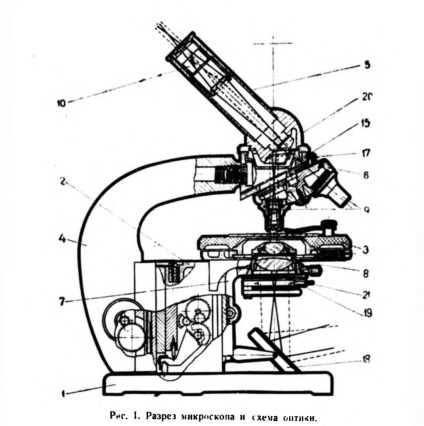 Microscopul biologic de cercetare mbi-1 - scopica