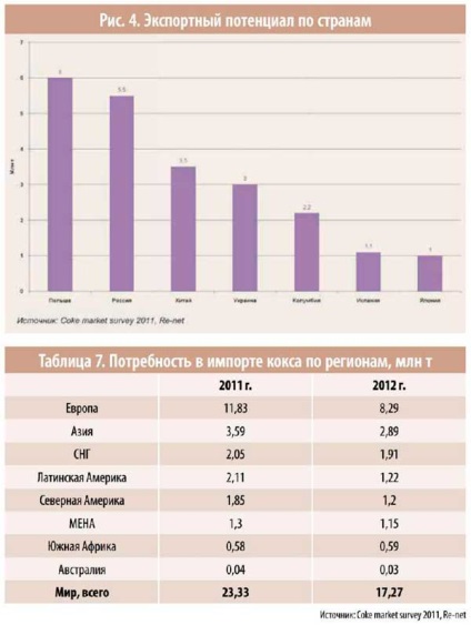 Coca-Cola pe piața mondială - 2012 care va înlocui China, portal metalurgic