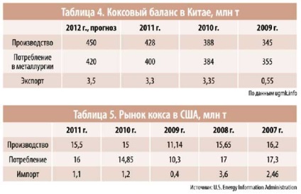 Coca-Cola pe piața mondială - 2012 care va înlocui China, portal metalurgic