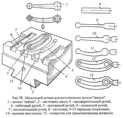 Multi-ciocan mat, prelucrarea metalelor