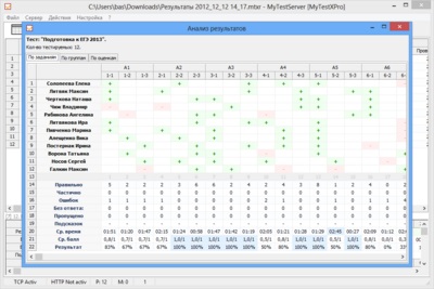 Modulele programului mytestxpro