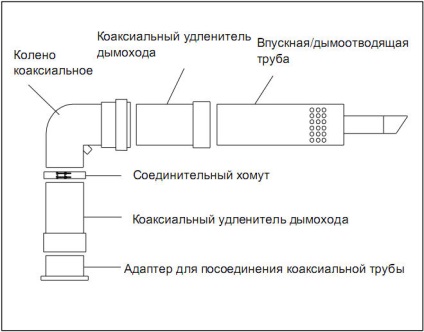 Instalarea conductei coaxiale în boilere navien ace coaxial