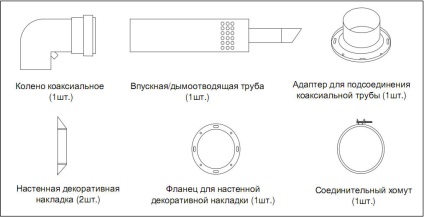 Instalarea conductei coaxiale în boilere navien ace coaxial