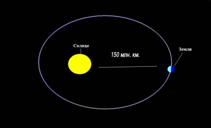 Puterea radiației solare și utilizarea energiei pe pământ