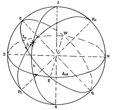 A lámpatestek koordinátáinak megfigyelője és grafikus meghatározása - stadopedia