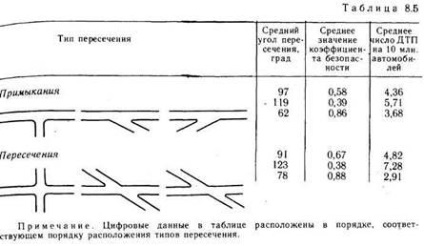 La intersecțiile străzilor și drumurilor orașului - stadopedia