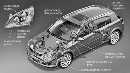 În locul xenonului se află LED-urile opel matrix beam - automaton