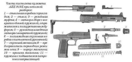 Arma nouă a Rusiei - aek-919 - castan, blocare