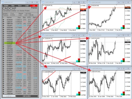 Actualizați link-ul pentru metatrader 4