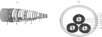 Caracteristicile generale ale liniilor de cablu