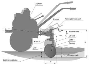 Hiller pentru motoblock - un dispozitiv, cum să vă faceți propriile mâini