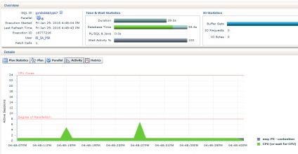 Oracle optimizarea interogărilor paralele, skahin alexey