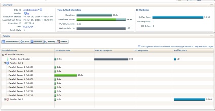 Oracle optimizarea interogărilor paralele, skahin alexey