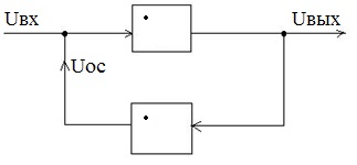 Bazele electronicii și microelectronicii