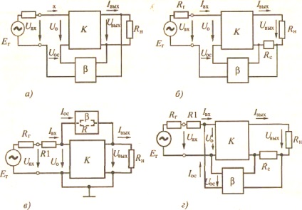 Bazele electronicii și microelectronicii