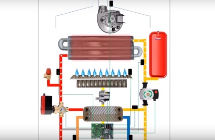 Caracteristicile funcționării cazanelor pe gaz