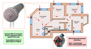 Caracteristici de instalare de hote în camere diferite ale unei case private, schema de ventilație într-o casă privată