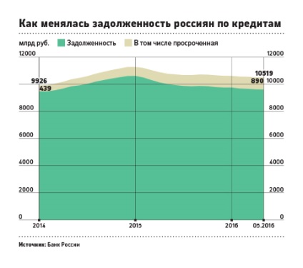 De la notar la executorii judecătorești