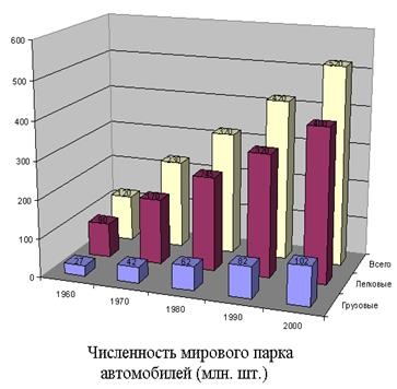 Gazele de eșapament ale dvs și efectul lor asupra corpului uman