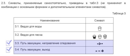 Despre semne de direcție spre ieșirea de evacuare pe planurile de evacuare