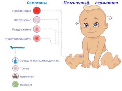 De ce este o erupție cutanată pe fața copilului și cum să se ocupe de el