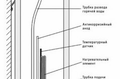 Pentru a conecta boilerul la rețea, conectați-l la o priză electrică,