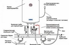 Pentru a conecta boilerul la rețea, conectați-l la o priză electrică,