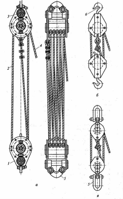 Role - scop, construcție