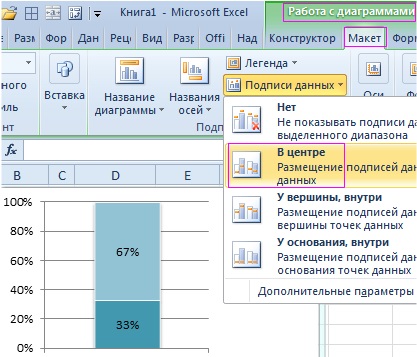 Plotarea în munca practică excelentă