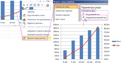 Plotarea în munca practică excelentă